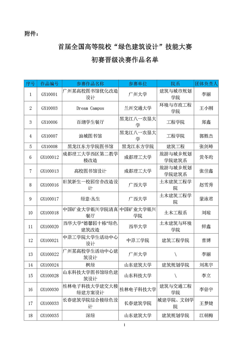 2.首届高校绿色建筑设计大赛晋级决赛结果公布函_页面_2.jpg