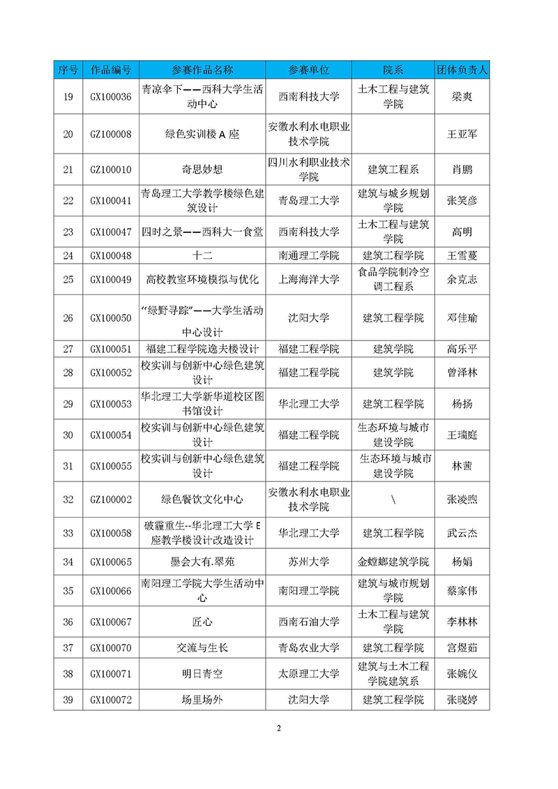 2.首届高校绿色建筑设计大赛晋级决赛结果公布函_页面_3.jpg