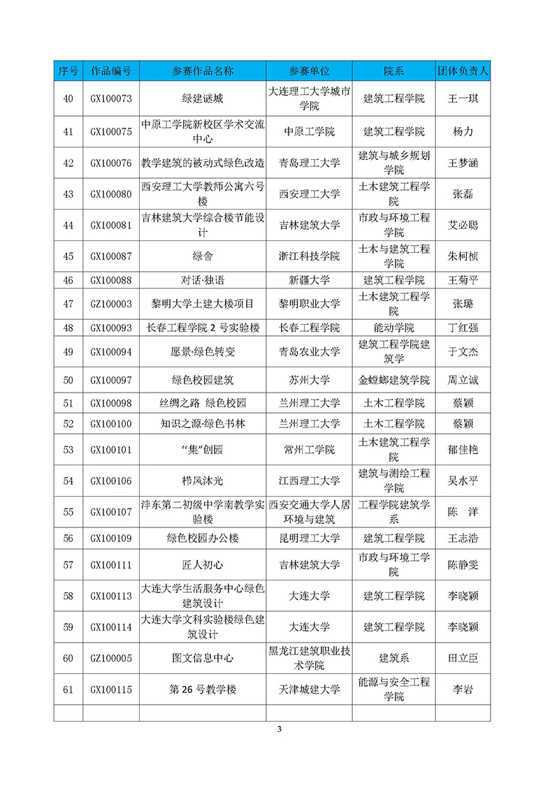 2.首届高校绿色建筑设计大赛晋级决赛结果公布函_页面_4.jpg