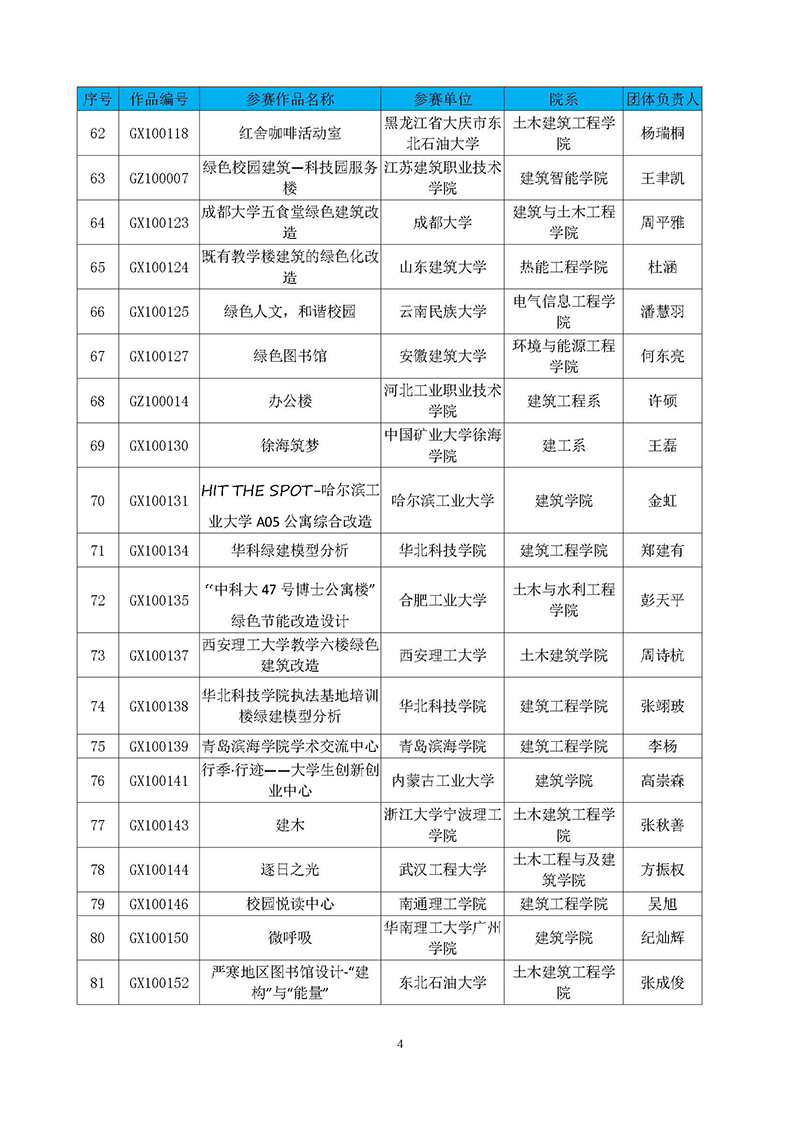 2.首届高校绿色建筑设计大赛晋级决赛结果公布函_页面_5.jpg
