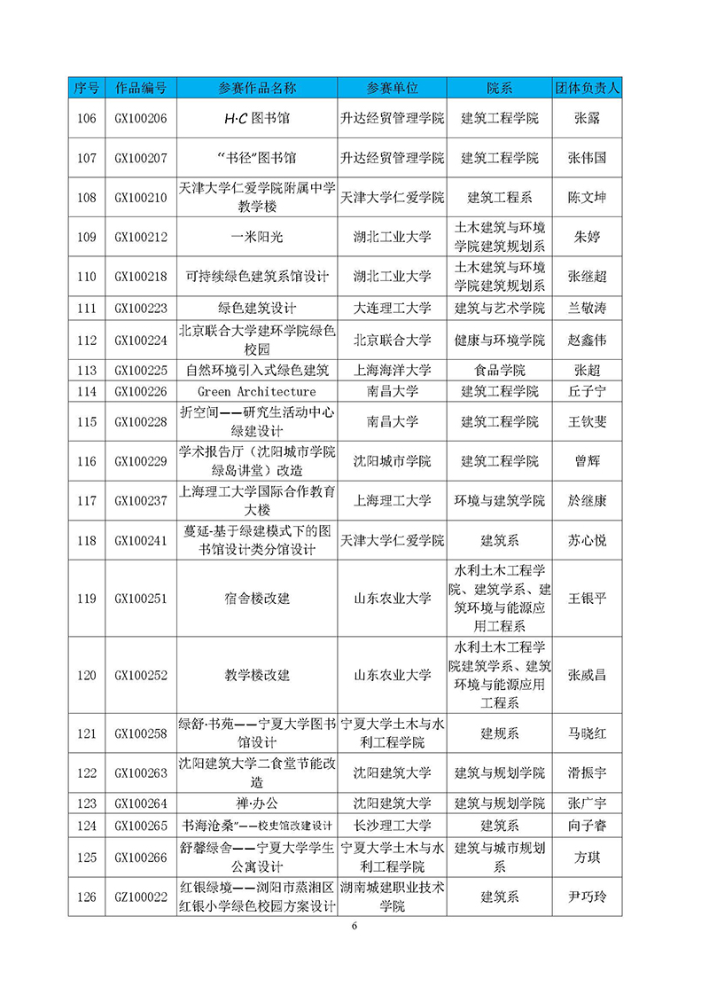 2.首届高校绿色建筑设计大赛晋级决赛结果公布函_页面_7.jpg