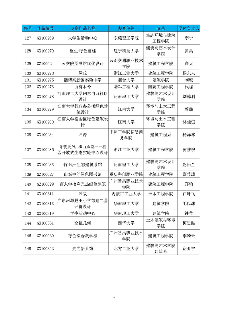 2.首届高校绿色建筑设计大赛晋级决赛结果公布函_页面_8.jpg