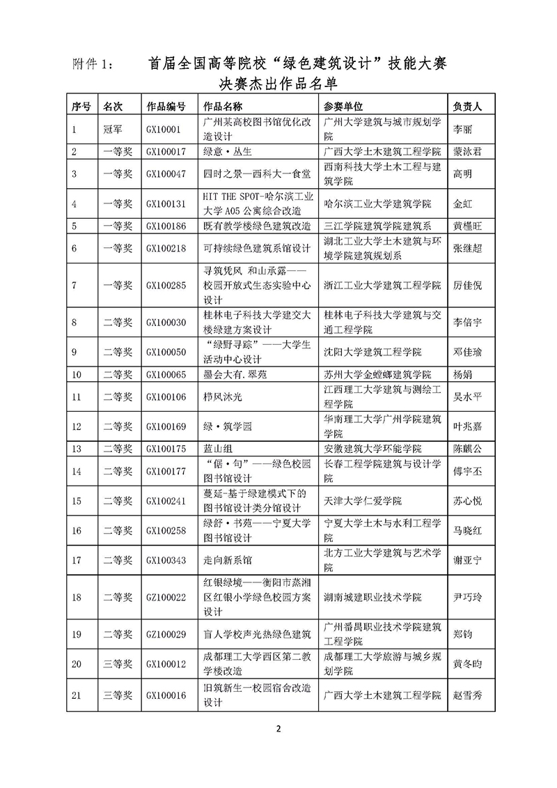 3关于公布首届全国高等院校绿色建筑设计技能大赛杰出优秀作品名单的公示-正式_页面_2.jpg