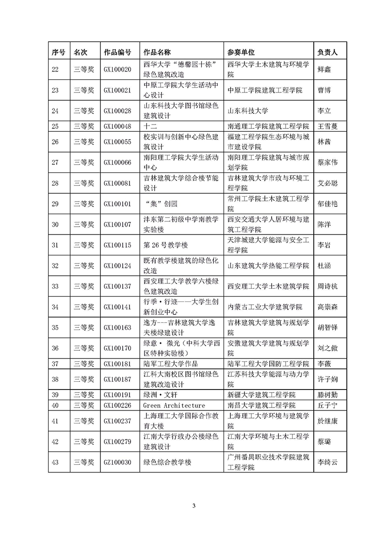 3关于公布首届全国高等院校绿色建筑设计技能大赛杰出优秀作品名单的公示-正式_页面_3.jpg