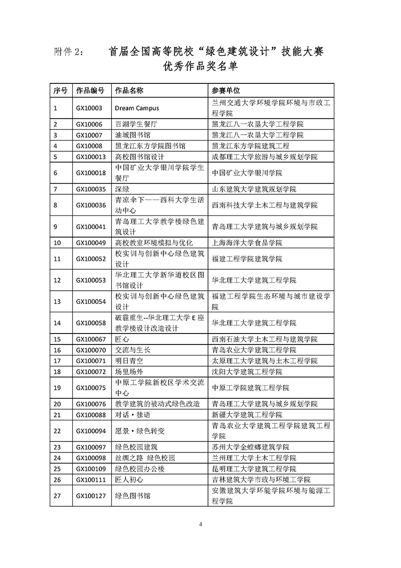 3关于公布首届全国高等院校绿色建筑设计技能大赛杰出优秀作品名单的公示-正式_页面_4.jpg