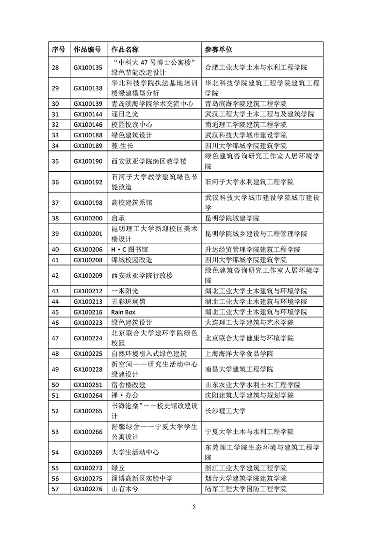 3关于公布首届全国高等院校绿色建筑设计技能大赛杰出优秀作品名单的公示-正式_页面_5.jpg
