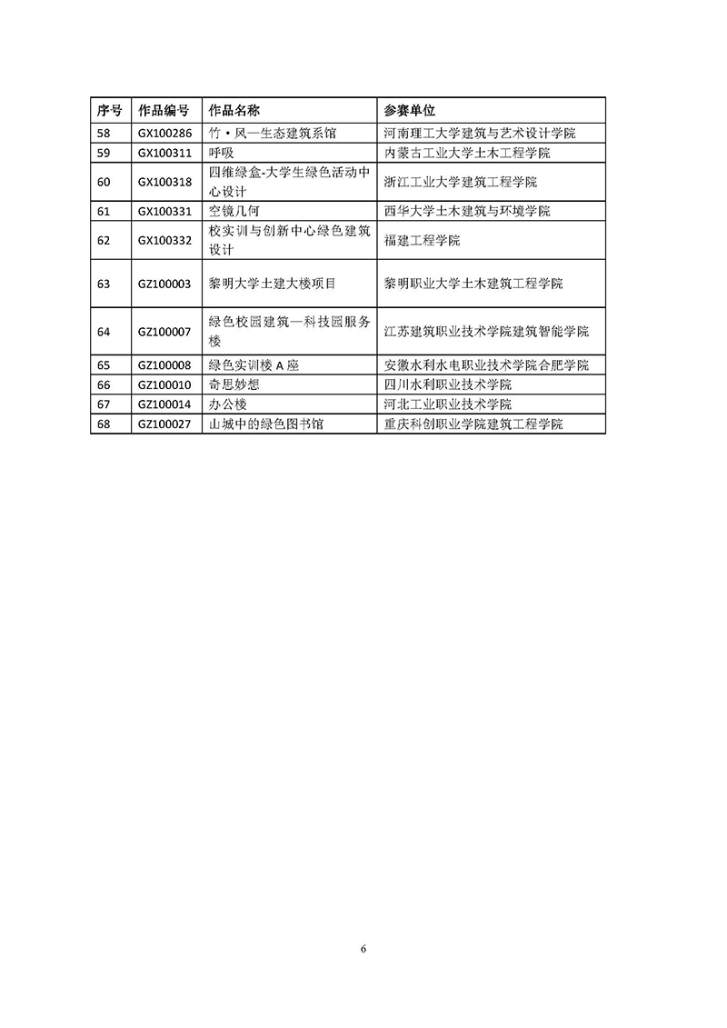 3关于公布首届全国高等院校绿色建筑设计技能大赛杰出优秀作品名单的公示-正式_页面_6.jpg