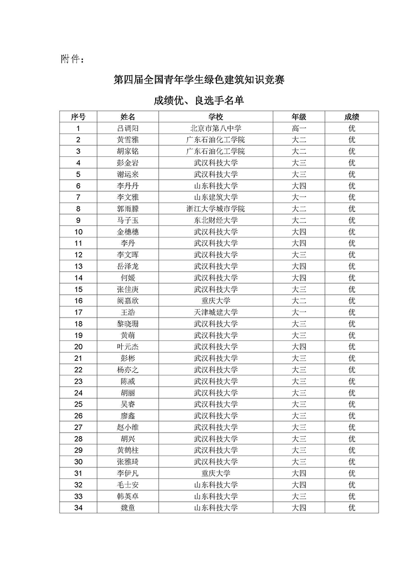 5.2018年绿色建筑知识竞赛结果公布函_页面_2.jpg