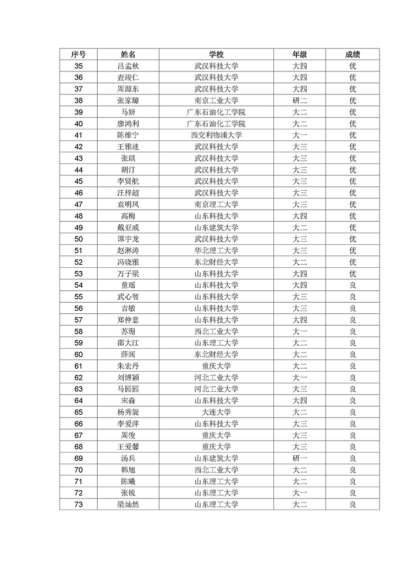 5.2018年绿色建筑知识竞赛结果公布函_页面_3.jpg