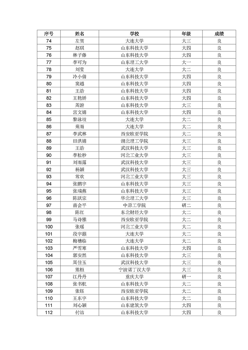 5.2018年绿色建筑知识竞赛结果公布函_页面_4.jpg
