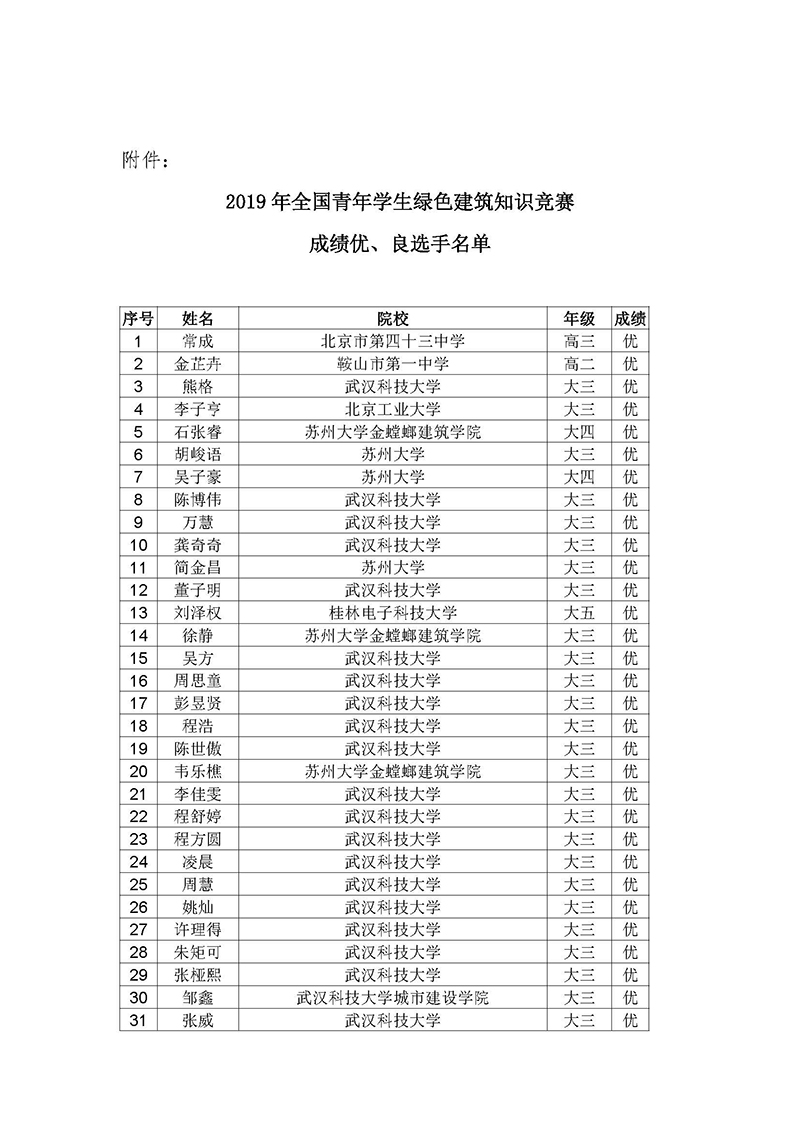 7.2019年绿色建筑知识竞赛结果公布函-正式_页面_2.jpg