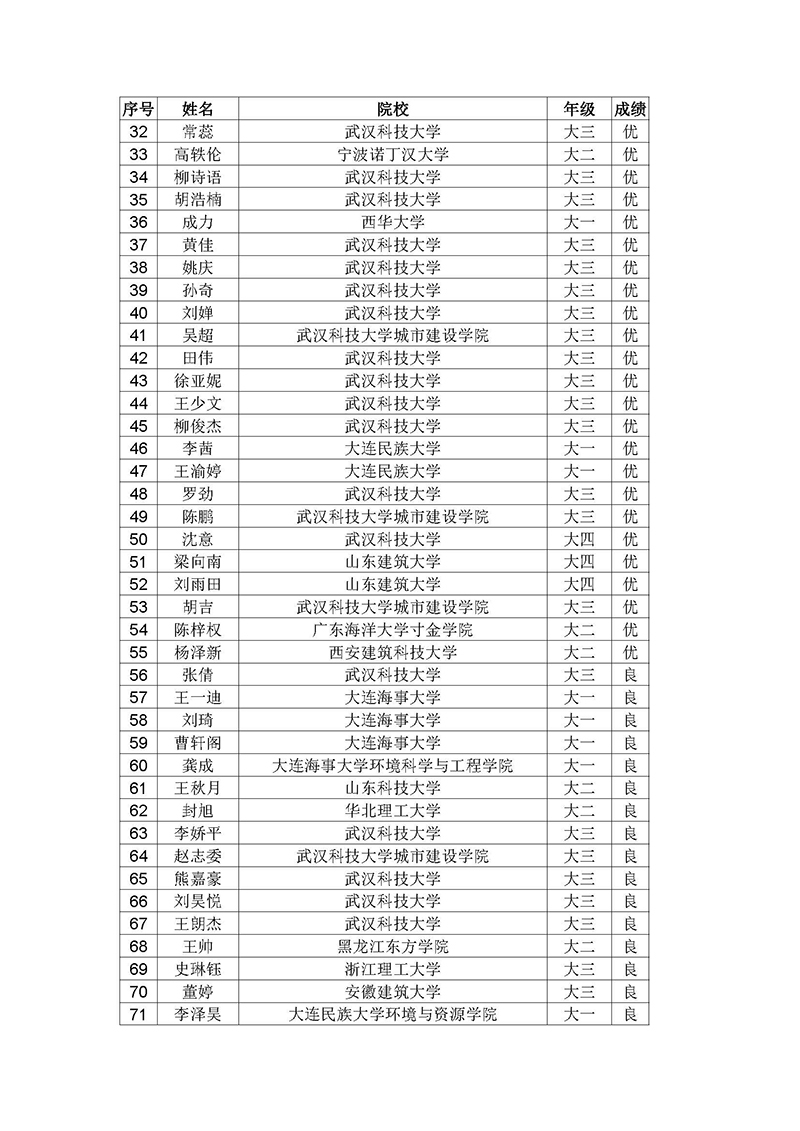 7.2019年绿色建筑知识竞赛结果公布函-正式_页面_3.jpg