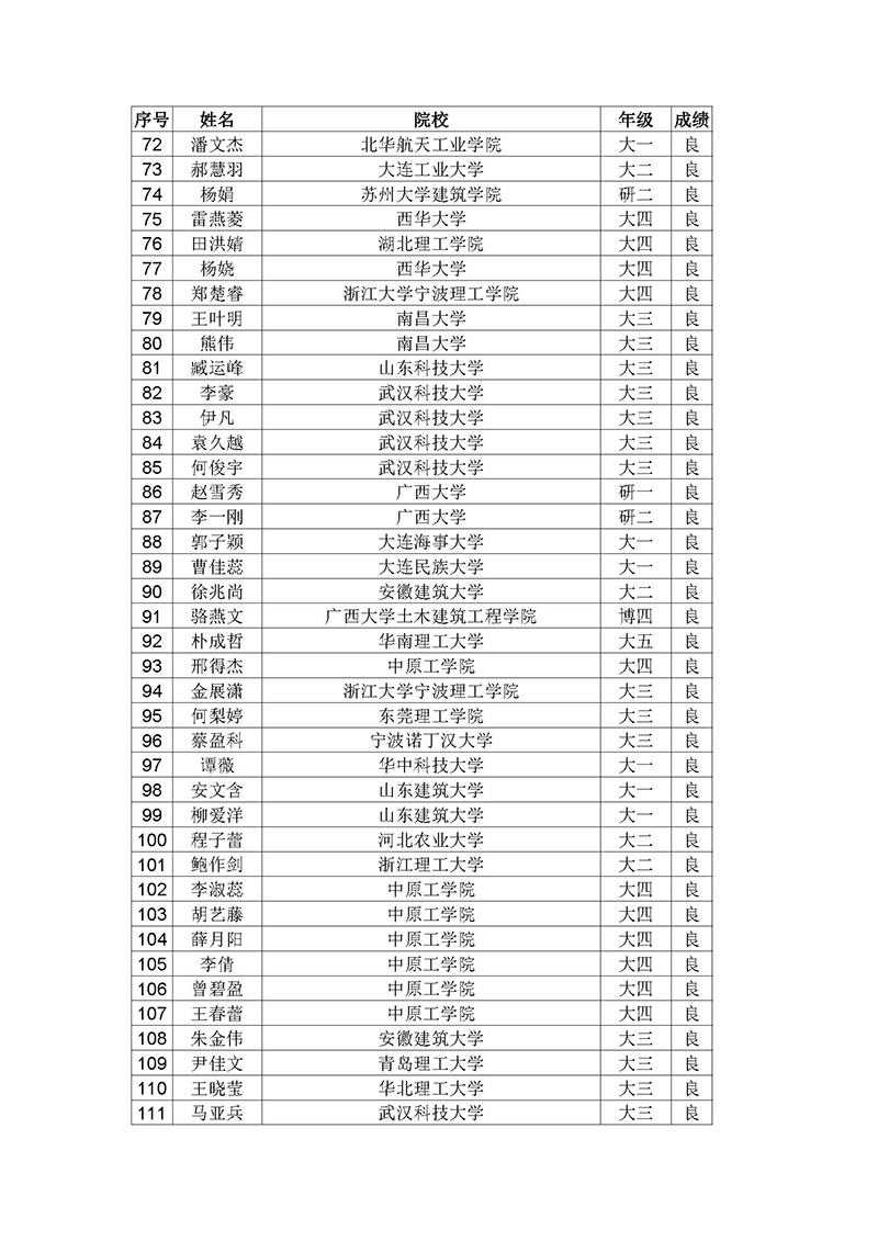 7.2019年绿色建筑知识竞赛结果公布函-正式_页面_4.jpg