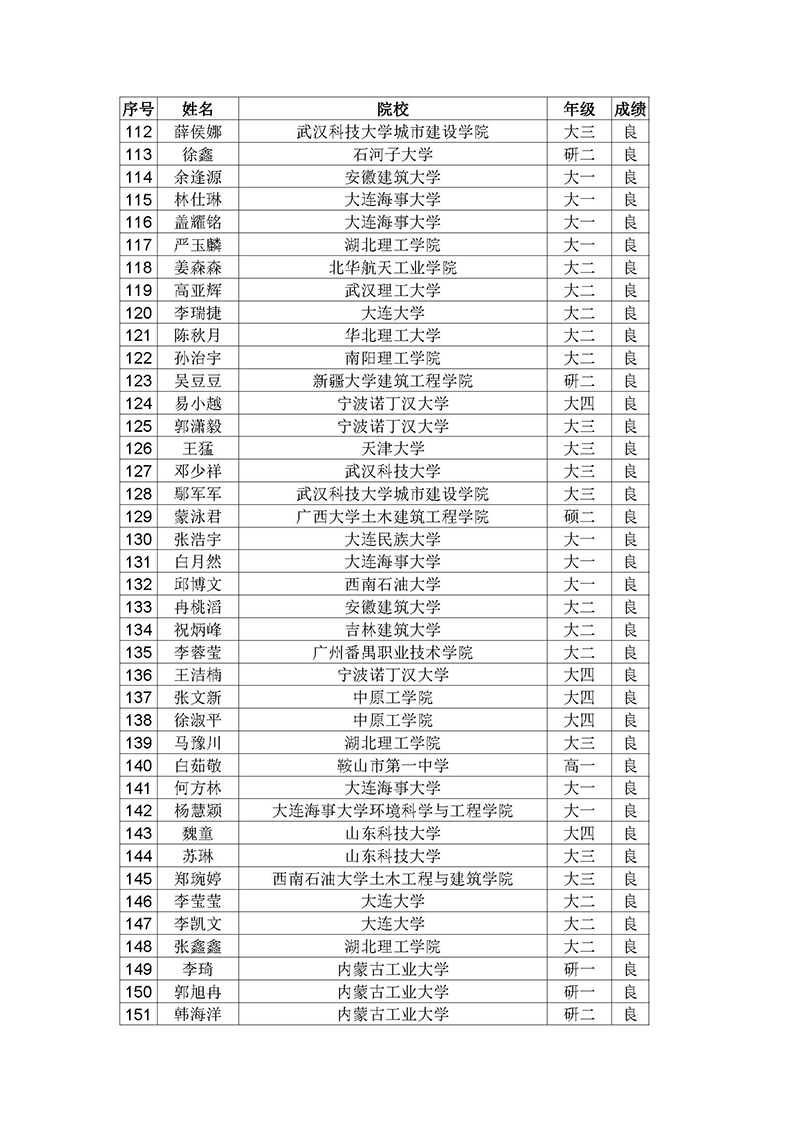 7.2019年绿色建筑知识竞赛结果公布函-正式_页面_5.jpg