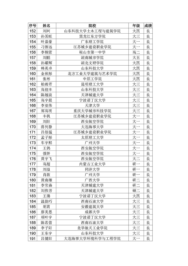 7.2019年绿色建筑知识竞赛结果公布函-正式_页面_6.jpg