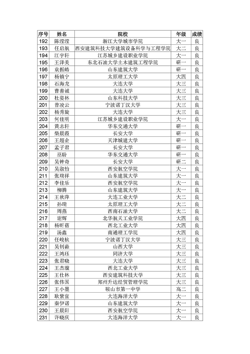 7.2019年绿色建筑知识竞赛结果公布函-正式_页面_7.jpg