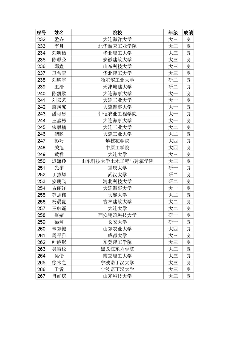 7.2019年绿色建筑知识竞赛结果公布函-正式_页面_8.jpg