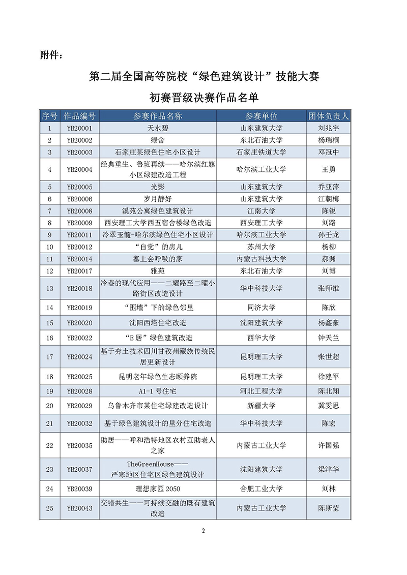 9.第二届高校绿色建筑设计大赛晋级决赛结果公布函-正式_页面_2.jpg