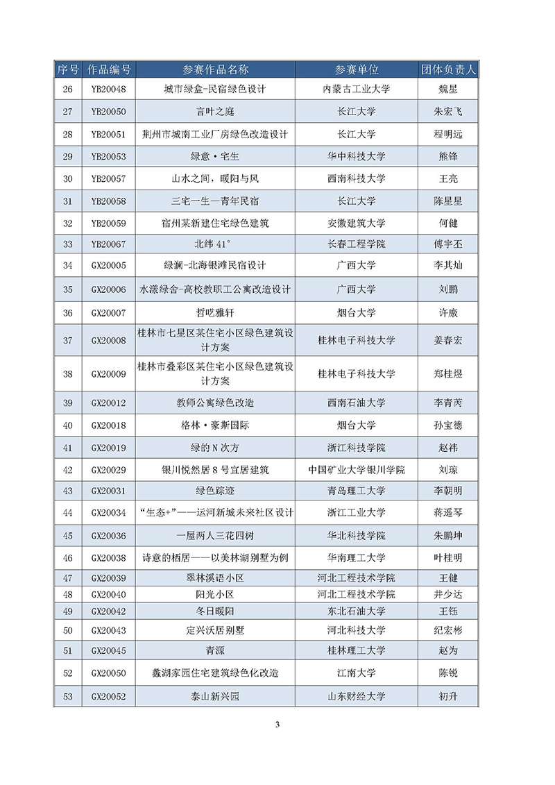 9.第二届高校绿色建筑设计大赛晋级决赛结果公布函-正式_页面_3.jpg