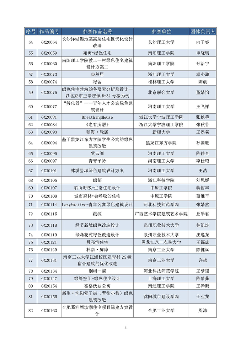 9.第二届高校绿色建筑设计大赛晋级决赛结果公布函-正式_页面_4.jpg