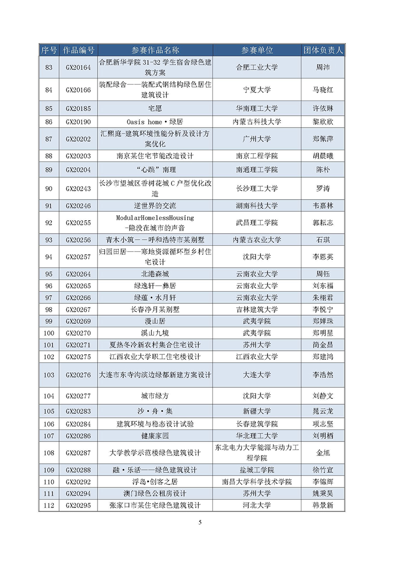 9.第二届高校绿色建筑设计大赛晋级决赛结果公布函-正式_页面_5.jpg