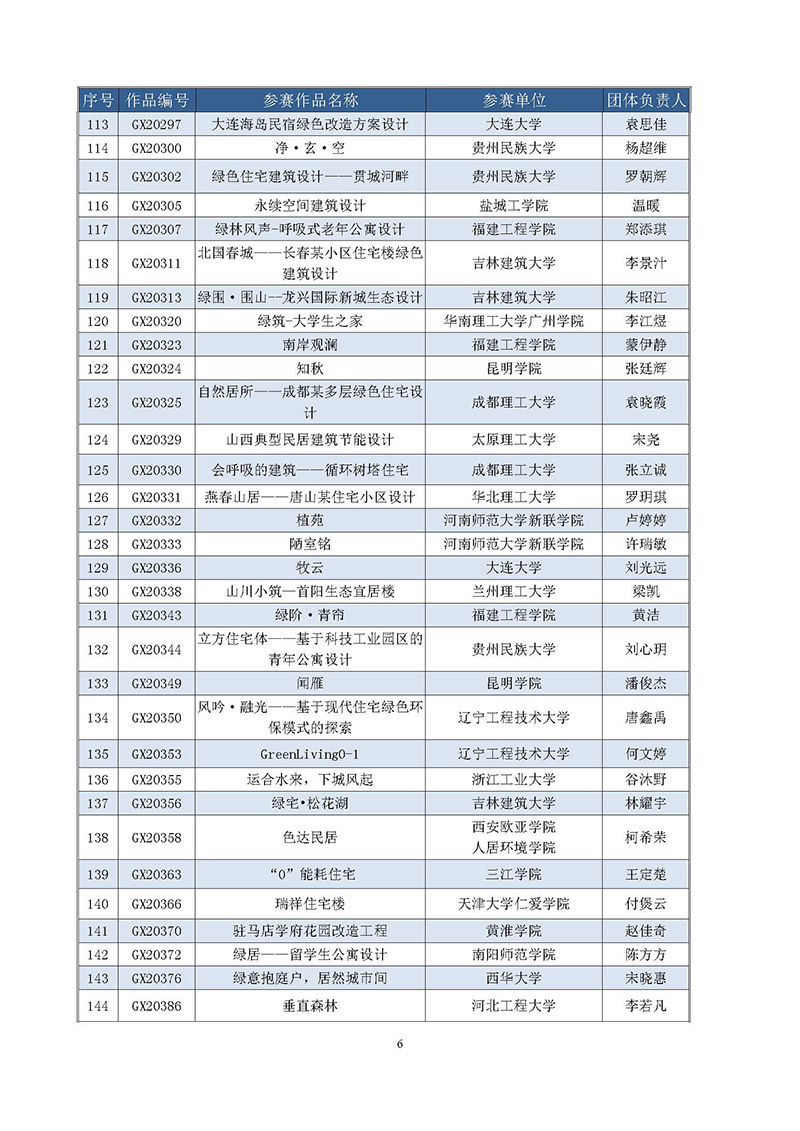 9.第二届高校绿色建筑设计大赛晋级决赛结果公布函-正式_页面_6.jpg