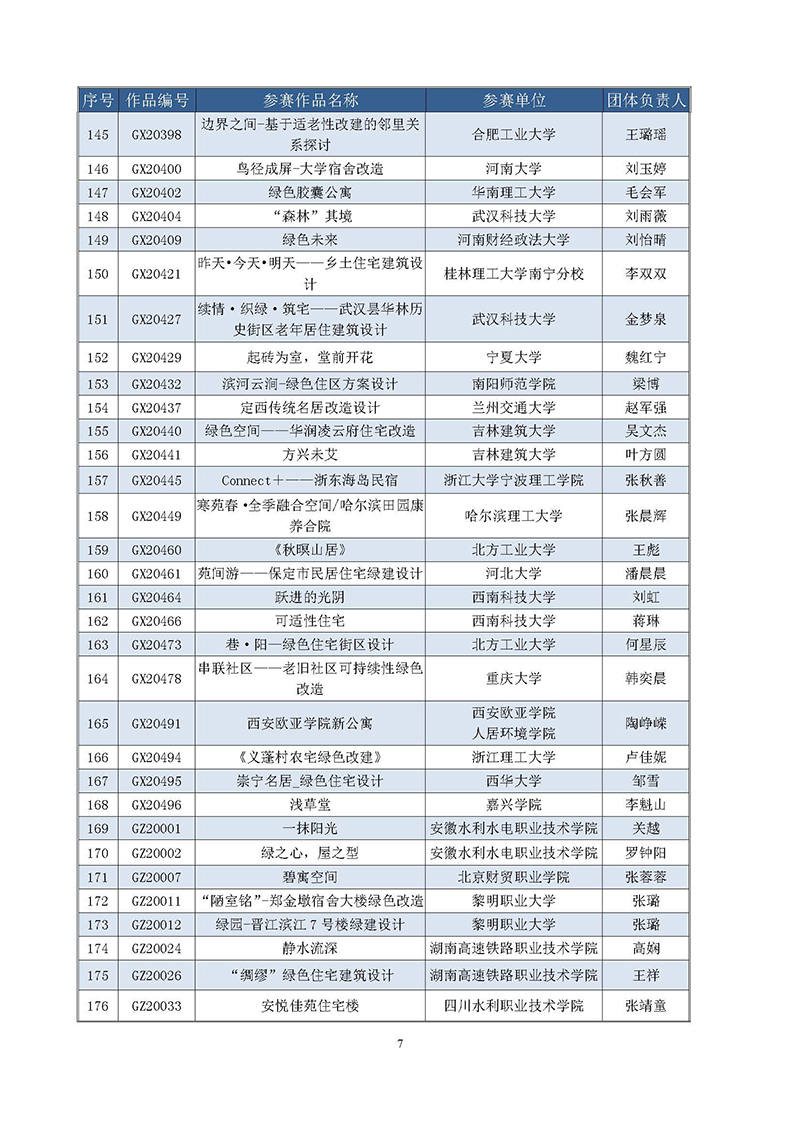 9.第二届高校绿色建筑设计大赛晋级决赛结果公布函-正式_页面_7.jpg