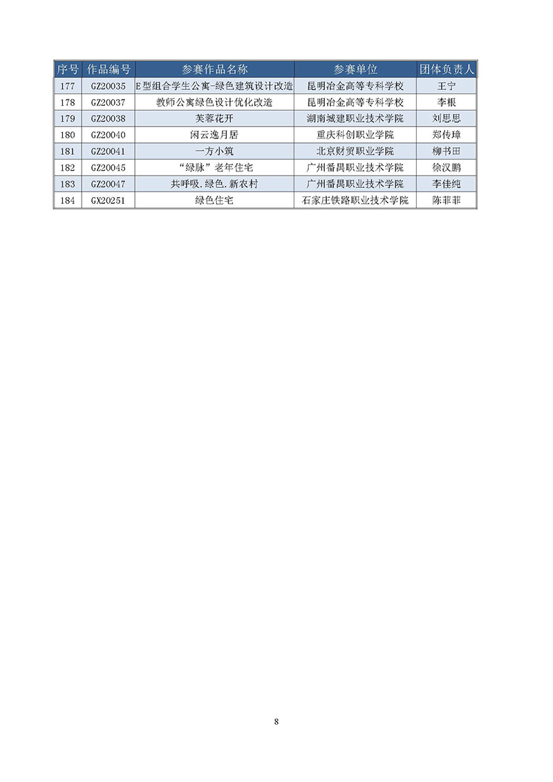 9.第二届高校绿色建筑设计大赛晋级决赛结果公布函-正式_页面_8.jpg