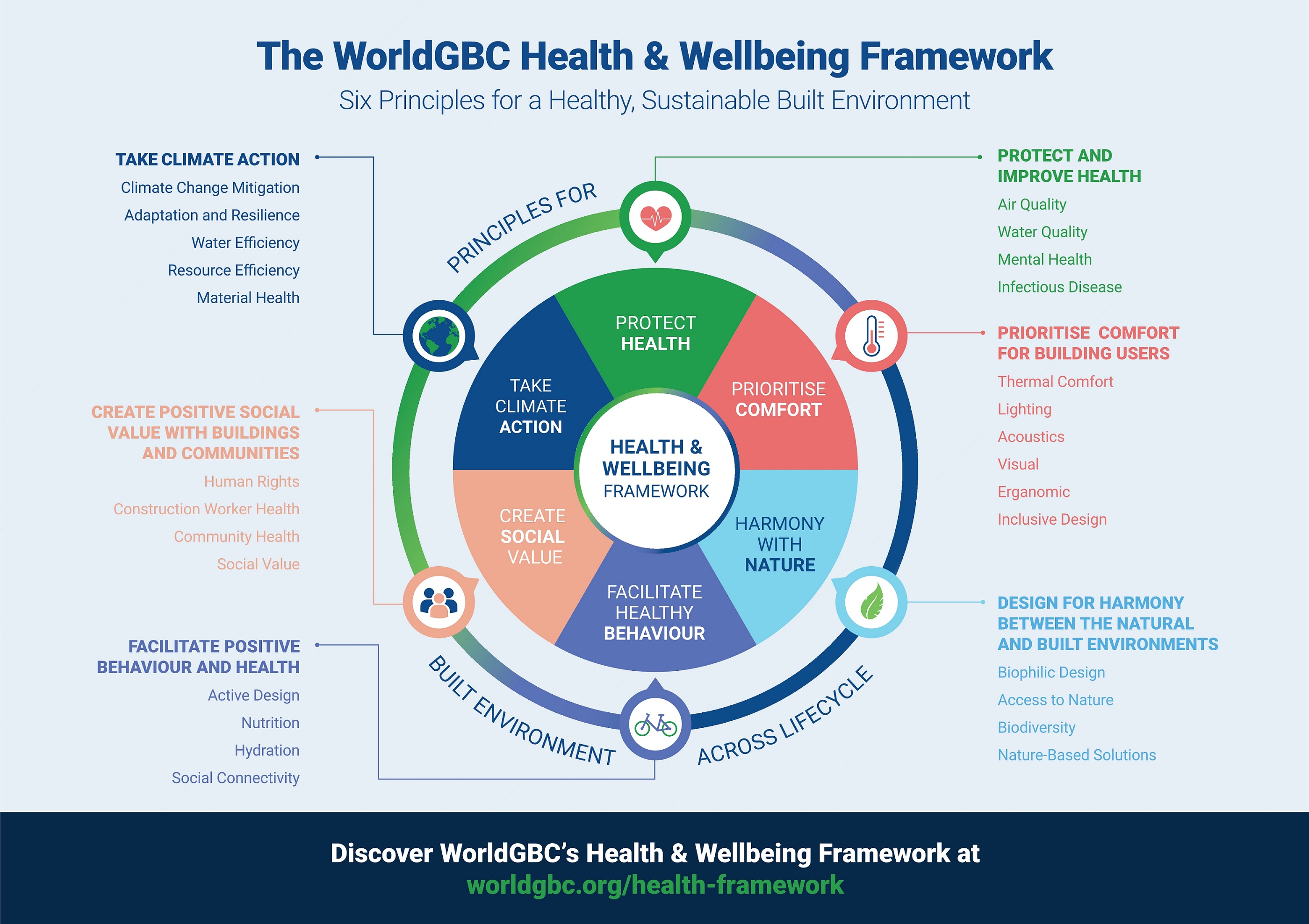 WorldGBC Health & Wellbeing Framework1.jpg