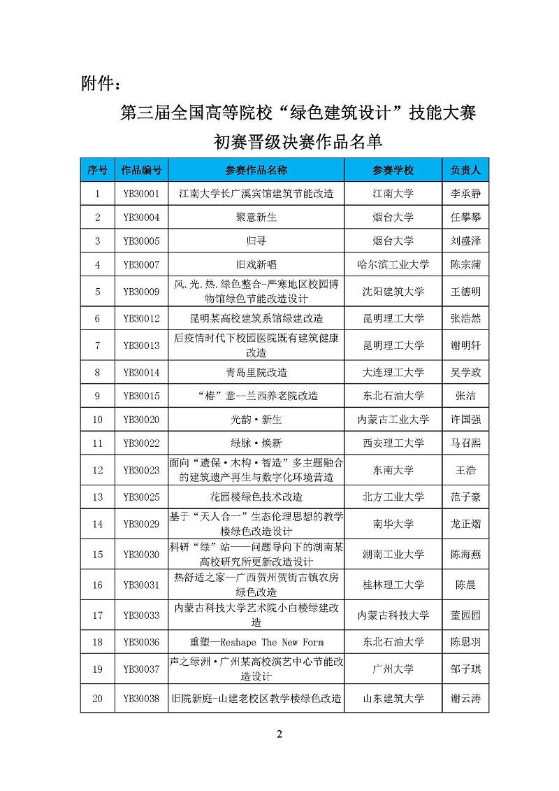 第三届高校绿色建筑设计大赛晋级决赛结果公布-正式_页面_02.jpg