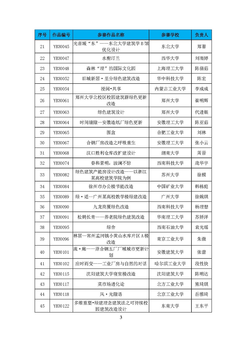 第三届高校绿色建筑设计大赛晋级决赛结果公布-正式_页面_03.jpg