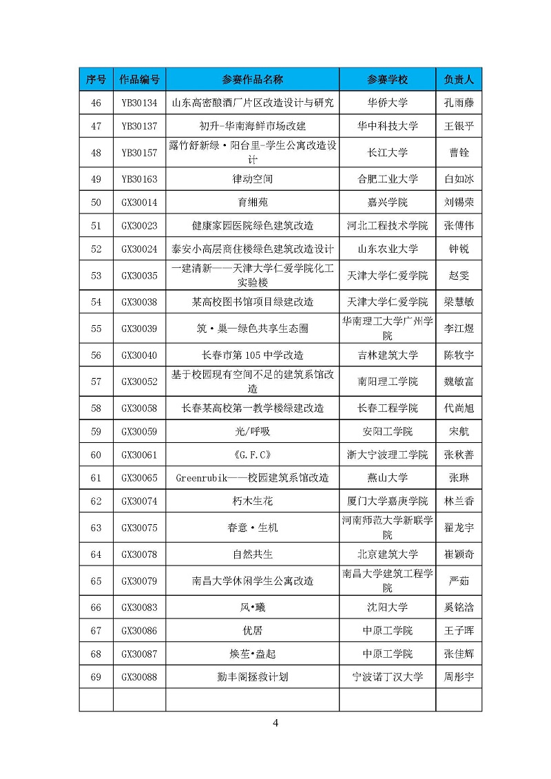 第三届高校绿色建筑设计大赛晋级决赛结果公布-正式_页面_04.jpg