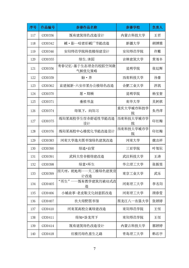 第三届高校绿色建筑设计大赛晋级决赛结果公布-正式_页面_07.jpg