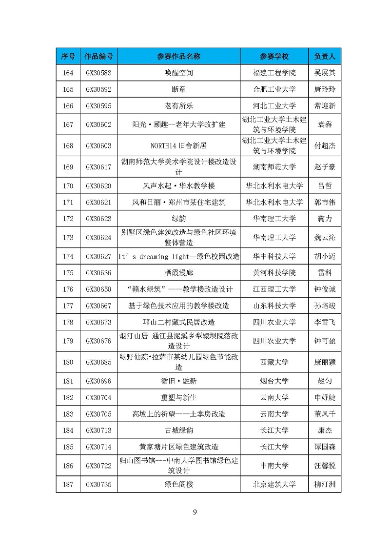 第三届高校绿色建筑设计大赛晋级决赛结果公布-正式_页面_09.jpg