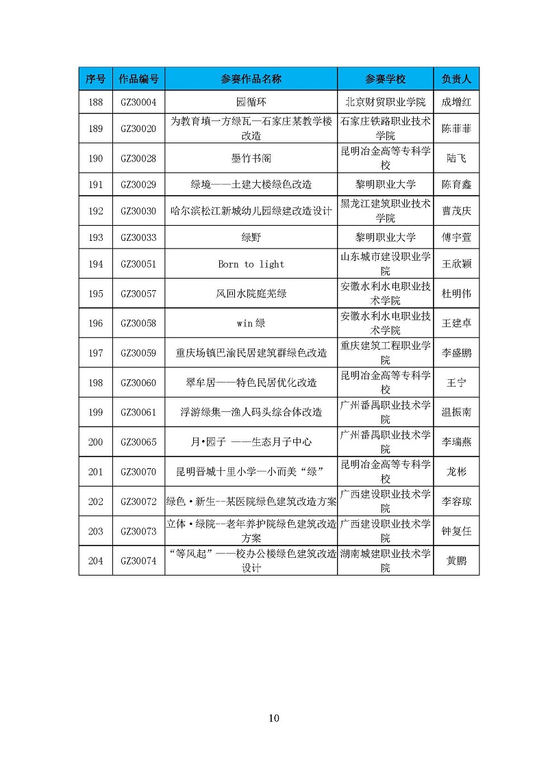 第三届高校绿色建筑设计大赛晋级决赛结果公布-正式_页面_10.jpg
