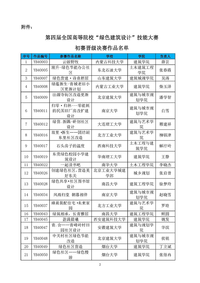 第四届高校绿色建筑设计大赛晋级决赛结果公布函_页面_02.jpg