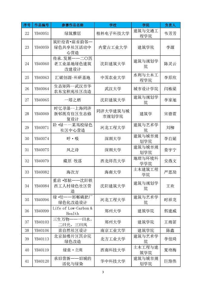 第四届高校绿色建筑设计大赛晋级决赛结果公布函_页面_03.jpg