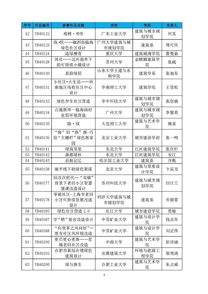 第四届高校绿色建筑设计大赛晋级决赛结果公布函_页面_04.jpg