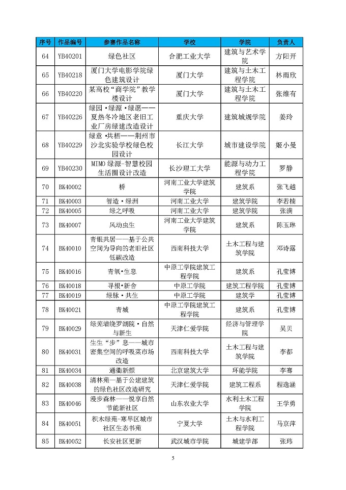 第四届高校绿色建筑设计大赛晋级决赛结果公布函_页面_05.jpg