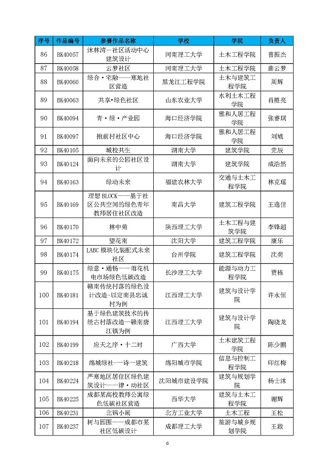 第四届高校绿色建筑设计大赛晋级决赛结果公布函_页面_06.jpg