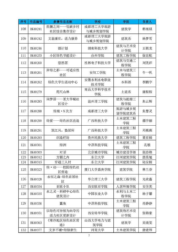 第四届高校绿色建筑设计大赛晋级决赛结果公布函_页面_07.jpg