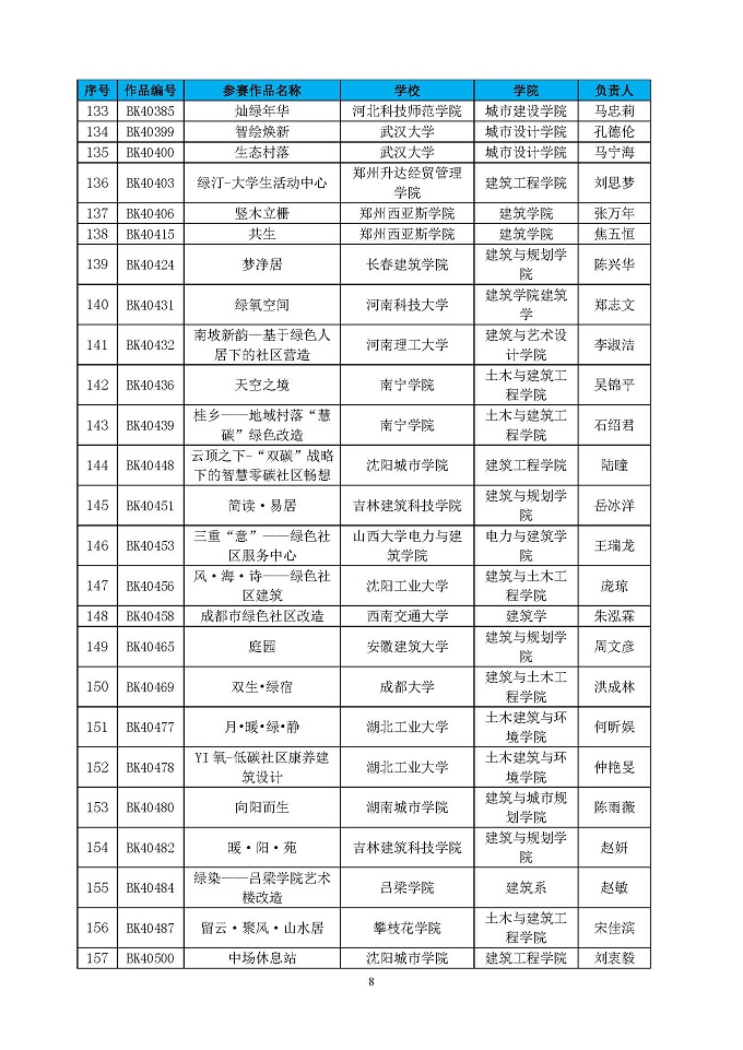 第四届高校绿色建筑设计大赛晋级决赛结果公布函_页面_08.jpg