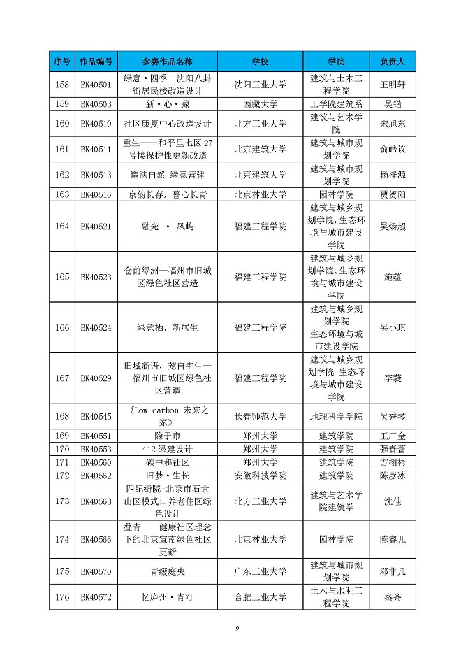 第四届高校绿色建筑设计大赛晋级决赛结果公布函_页面_09.jpg