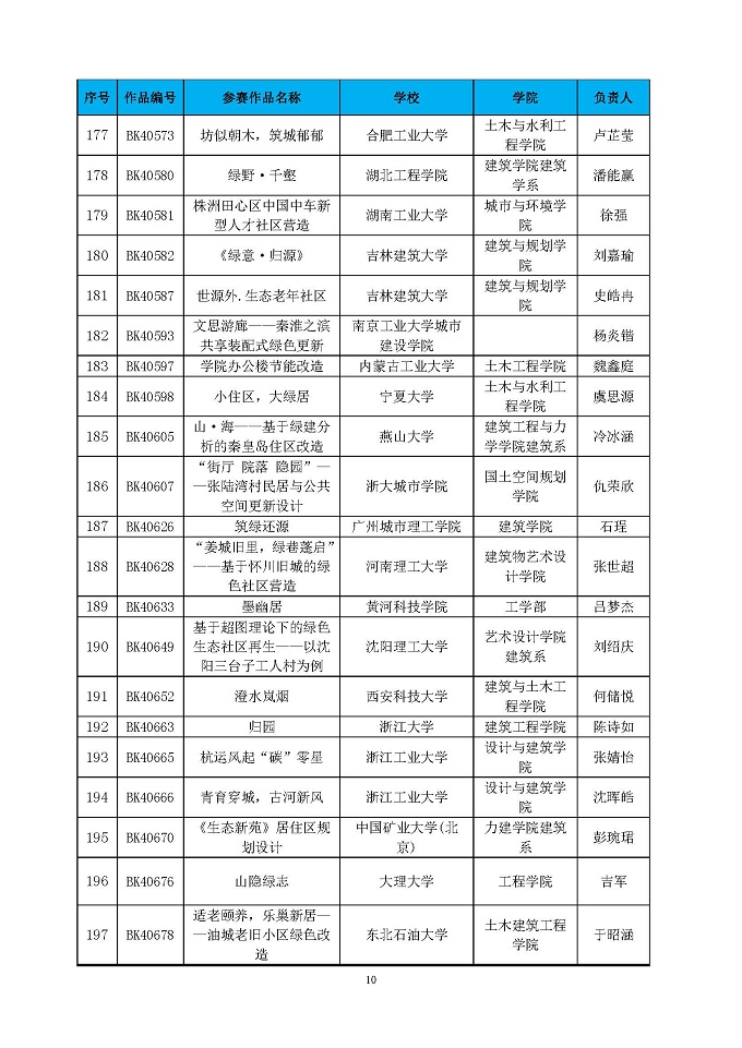 第四届高校绿色建筑设计大赛晋级决赛结果公布函_页面_10.jpg