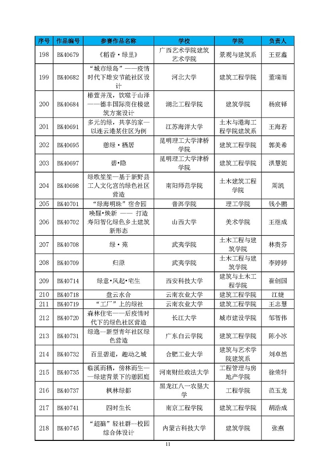 第四届高校绿色建筑设计大赛晋级决赛结果公布函_页面_11.jpg