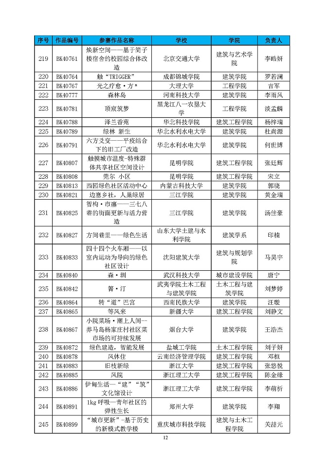第四届高校绿色建筑设计大赛晋级决赛结果公布函_页面_12.jpg