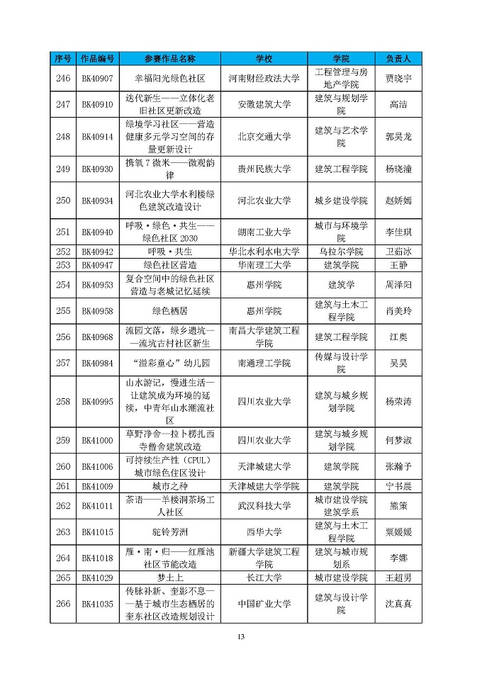 第四届高校绿色建筑设计大赛晋级决赛结果公布函_页面_13.jpg