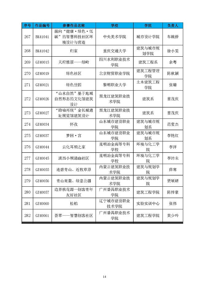 第四届高校绿色建筑设计大赛晋级决赛结果公布函_页面_14.jpg