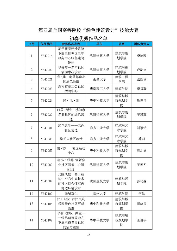 第四届高校绿色建筑设计大赛晋级决赛结果公布函_页面_15.jpg