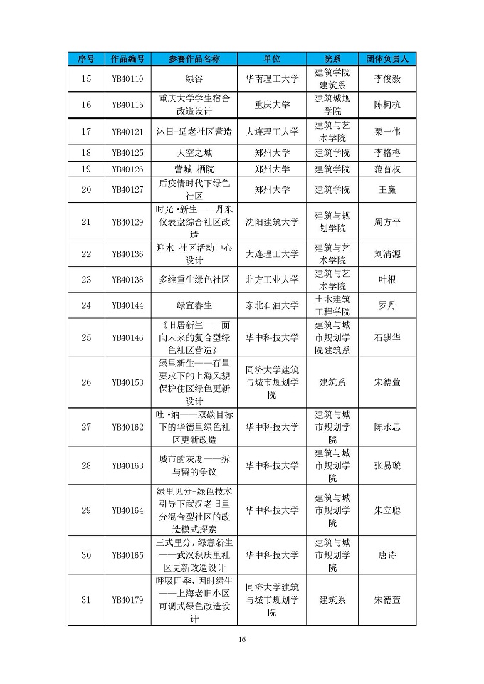 第四届高校绿色建筑设计大赛晋级决赛结果公布函_页面_16.jpg